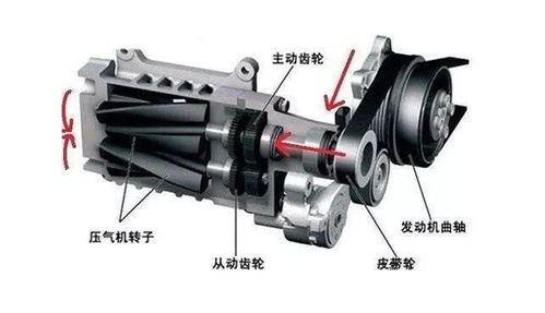 涡轮增压和机械增压的优势和劣势有哪些 网友 喜欢涡轮增压加速的感觉