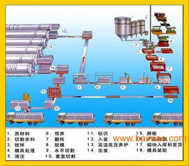 加气混凝土设备故障怎么处理.加气混凝土设备质量,加气混凝土设备故障怎么处理.加气混凝土设备质量生产厂家,加气混凝土设备故障怎么处理.加气混凝土设备质量价格